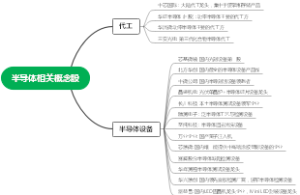 半导体周期相关概念股