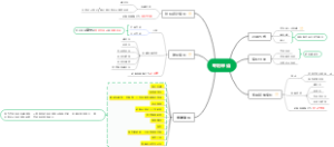 专利申请基本概念