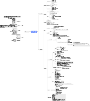 Python可视化笔记