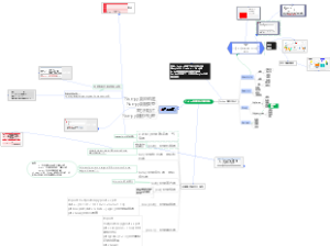 Python数据可视化思维导图：