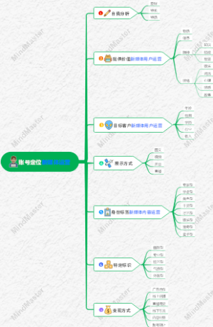 新媒体运营-2账号定位