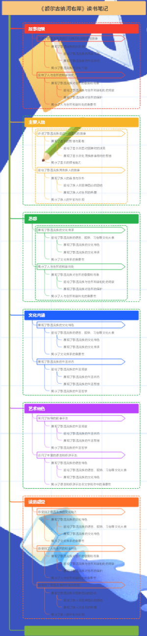 《额尔古纳河右岸》读书笔记