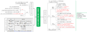 社会主义国家的发展与变化