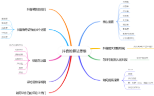 抖音的算法思维