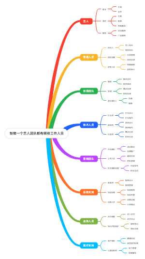 艺人团队都有哪些工作人员