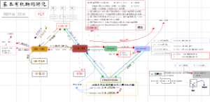 基本有机化学