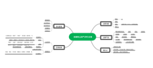 油烟净化