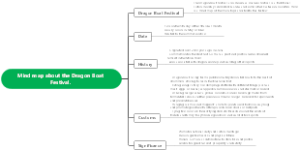 Mind map about the Dragon Boat