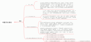 中国文化概论  绪论