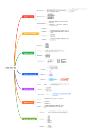 医疗器械市场营销