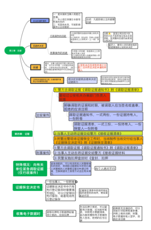 第三章_回避