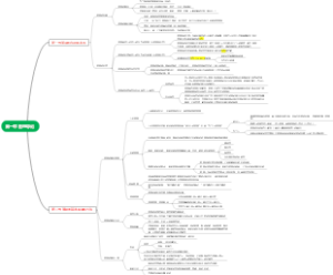 第一篇 总论-第一章管理导论