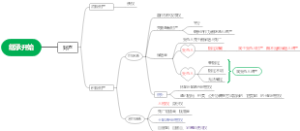 法考民法——继承法