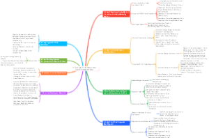 AI for Foreign Trade Developme
