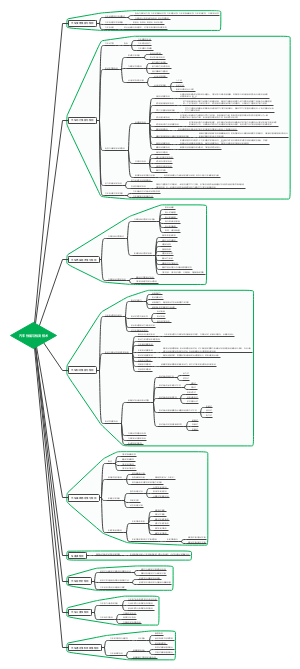 汽车性能与检测技术