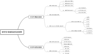 第六章：中学生情绪和动机的发展