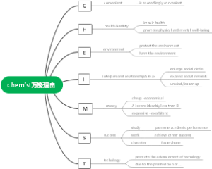 chemist万能理由