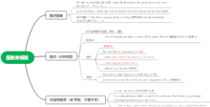 图表类模版(英语学习摘抄)