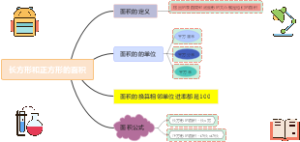 长方形和正方形的面积