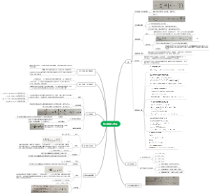 热力学第二定理