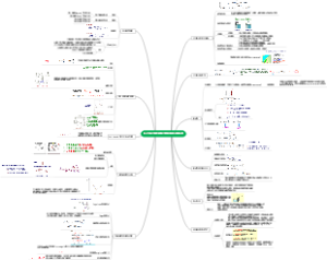电化学日威导图