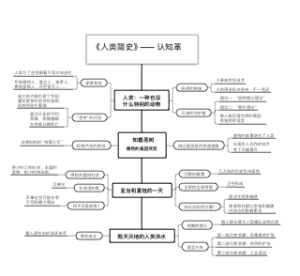 《人类简史》 —— 认知革命让历史正式启动