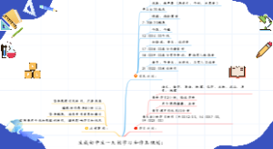生成初中生一天的学习和作息规划：