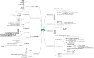 工程地质思维导图