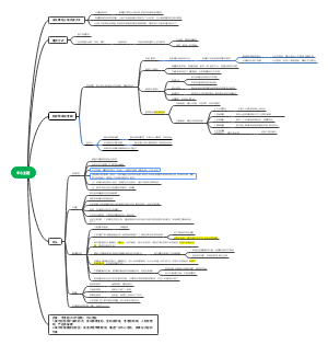大师姐飞书复盘
