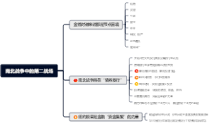 南北战争中的第二战场