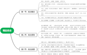 第一章-税法总论