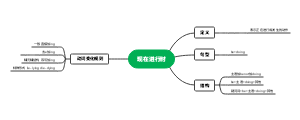 现在进行时