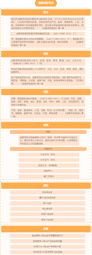 合格评定问答题考点梳理