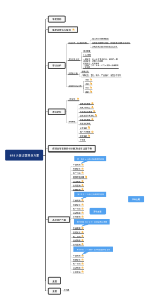 京东618大促运营策划方案1