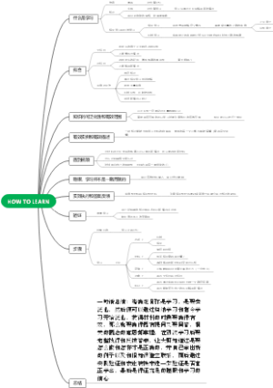 学习方法思维导图