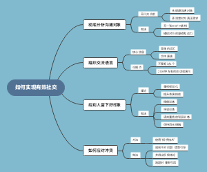 如何实现有效社交