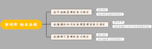 二级建造市政第10章 相关法规