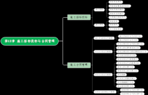 第13章 施工招标投标与合同管理