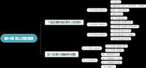 二建市政第14章 施工进度管理