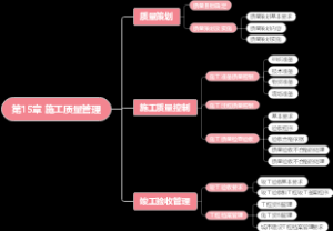 二建市政第15章 施工质量管理