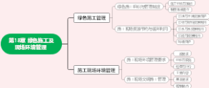 二建市政第18章 绿色施工及现场环境管理