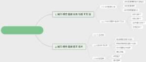 2024二建市政第5章 城市综合管廊工程