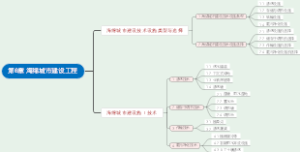 2024二建市政第6章 海绵城市建设工程
