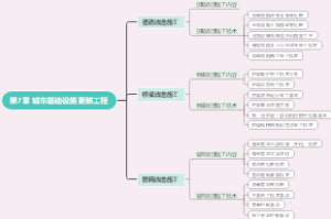 2024二建市政7章 城市基础设施更新工程