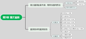 2024二建市政第9章 施工监测