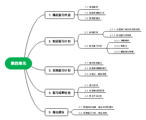 语文五年级下册四单元复习计划