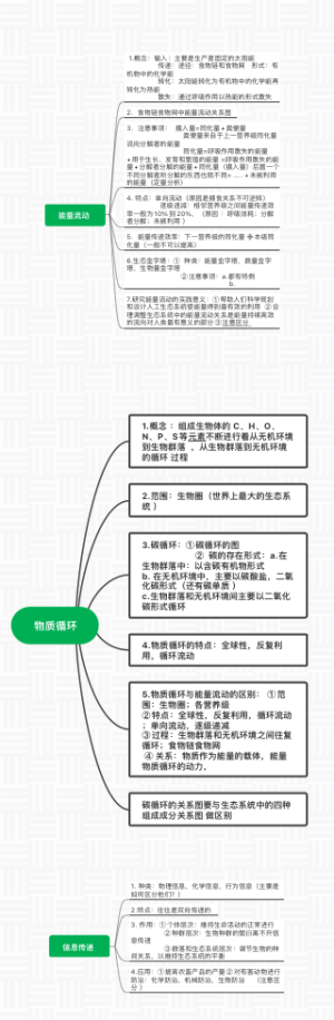 生态系统的功能