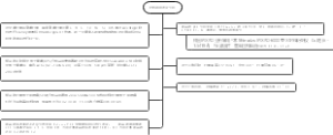 材料结构表征分析