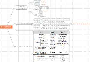 《国土空间规划体系》 国土空间规划师（城乡规划师）