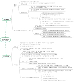 现代文学